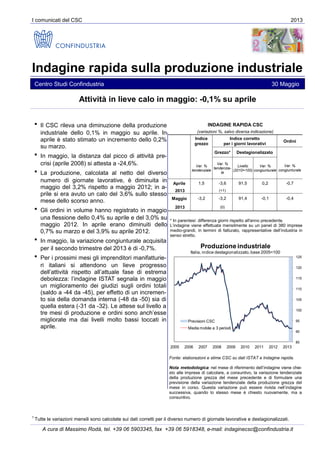 I comunicati del CSC 2013
Indagine rapida sulla produzione industriale
Centro Studi Confindustria 30 Maggio
 Il CSC rileva una diminuzione della produzione
industriale dello 0,1% in maggio su aprile. In
aprile è stato stimato un incremento dello 0,2%
su marzo.
 In maggio, la distanza dal picco di attività pre-
crisi (aprile 2008) si attesta a -24,6%.
 La produzione, calcolata al netto del diverso
numero di giornate lavorative, è diminuita in
maggio del 3,2% rispetto a maggio 2012; in a-
prile si era avuto un calo del 3,6% sullo stesso
mese dello scorso anno.
 Gli ordini in volume hanno registrato in maggio
una flessione dello 0,4% su aprile e del 3,0% su
maggio 2012. In aprile erano diminuiti dello
0,7% su marzo e del 3,9% su aprile 2012.
 In maggio, la variazione congiunturale acquisita
per il secondo trimestre del 2013 è di -0,7%.
 Per i prossimi mesi gli imprenditori manifatturie-
ri italiani si attendono un lieve progresso
dell’attività rispetto all’attuale fase di estrema
debolezza: l’indagine ISTAT segnala in maggio
un miglioramento dei giudizi sugli ordini totali
(saldo a -44 da -45), per effetto di un incremen-
to sia della domanda interna (-48 da -50) sia di
quella estera (-31 da -32). Le attese sul livello a
tre mesi di produzione e ordini sono anch’esse
migliorate ma dai livelli molto bassi toccati in
aprile.
Attività in lieve calo in maggio: -0,1% su aprile
1
Tutte le variazioni mensili sono calcolate sui dati corretti per il diverso numero di giornate lavorative e destagionalizzati.
A cura di Massimo Rodà, tel. +39 06 5903345, fax +39 06 5918348, e-mail: indaginecsc@confindustria.it
Fonte: elaborazioni e stime CSC su dati ISTAT e Indagine rapida.
Nota metodologica: nel mese di riferimento dell’indagine viene chie-
sto alle imprese di calcolare, a consuntivo, la variazione tendenziale
della produzione grezza del mese precedente e di formulare una
previsione della variazione tendenziale della produzione grezza del
mese in corso. Questa variazione può essere rivista nell’indagine
successiva, quando lo stesso mese è chiesto nuovamente, ma a
consuntivo.
INDAGINE RAPIDA CSC
(variazioni %, salvo diversa indicazione)
Indice
grezzo
Indice corretto
per i giorni lavorativi
Ordini
Grezzo* Destagionalizzato
Var. %
tendenziale
Var. %
tendenzia-
le
Livello
(2010=100)
Var. %
congiunturale
Var. %
congiunturale
Aprile 1,5 -3,6 91,5 0,2 -0,7
2013 (+1)
Maggio -3,2 -3,2 91,4 -0,1 -0,4
2013 (0)
* In parentesi: differenza giorni rispetto all'anno precedente.
L’indagine viene effettuata mensilmente su un panel di 380 imprese
medio-grandi, in termini di fatturato, rappresentative dell’industria in
senso stretto.
85
90
95
100
105
110
115
120
125
2005 2006 2007 2008 2009 2010 2011 2012 2013
Produzione industriale
Italia, indice destagionalizzato, base 2005=100
Previsioni CSC
Media mobile a 3 periodi
 