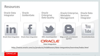 Copyright © 2014 Oracle and/or its affiliates. All rights reserved. |
Resources
Oracle OpenWorld 2014
25
Oracle Data Integration Oracle Data Integration OracleGoldenGateORCL DataIntegration blogs.oracle.com/dataint
egration
Oracle Data
Integrator
Oracle
GoldenGate
Oracle
Enterprise
Data Quality
Oracle Enterprise
Metadata
Management
Oracle Data
Services
Integrator
http://www.oracle.com/us/products/middleware/data-integration/overview/index.html
Data Integration
 