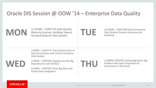 Copyright © 2014 Oracle and/or its affiliates. All rights reserved. |
Oracle DIS Session @ OOW ’14 – Enterprise Data Quality
11:45AM – CON7776 Data Quality
Maturity Journey: Building Toward
Strong Enterprise Data Quality
10:45AM – CON7780 Oracle Enterprise
Data Quality: Product Overview and
Roadmap
2:00PM – CON7775 The Essential Core of
Data Governance with Oracle Enterprise
Data Quality
3:30PM – CON7934 Tapping into the Big
Data Reserve with All Data
4:45PM – CON7922 Tame Big Data with
Oracle Data Integration
12:00PM CON7931 Solving Big Data’s Big
Problem with Data Preparation &
Enrichment in the Cloud
Oracle OpenWorld 2014 29
TUEMON
WED THU
 