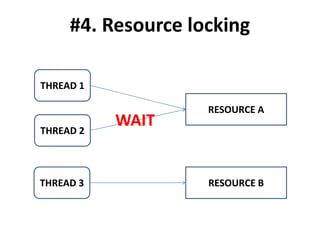 #4. Resource locking 
RESOURCE A 
THREAD 1 
THREAD 2 
WAIT 
THREAD 3 RESOURCE B 
 