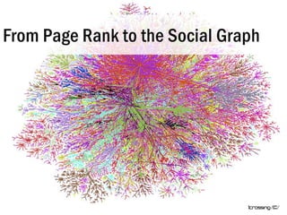 From Page Rank to the Social Graph