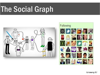 The Social Graph