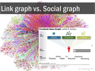 Link graph vs. Social graph