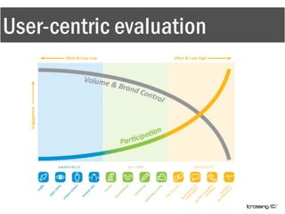 User-centric evaluation