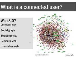 What is a connected user?Web 3.0?Connected userSocial graphSocial contextSemantic webUser-driven webjurvetson@flickr