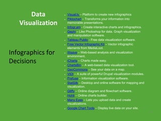 Data
Visualization
Visual.ly – Platform to create new infographics
Piktochart – Transforms your information into
memorable presentations.
Infogr.am - Create interactive charts and infographics.
Gephi – Like Photoshop for data. Graph visualization
and manipulation software.
Tableau Public - Free data visualization software.
Free Vector Infographic Kit – Vector infographic
elements from MediaLoot.
Weave – Web-based analysis and visualization
environment.
iCharts – Charts made easy.
ChartsBin – A web-based data visualization tool.
GeoCommons – See your data on a map.
VIDI – A suite of powerful Drupal visualization modules.
Prefuse – Information visualization software.
StatSilk – Desktop and online software for mapping and
visualization.
Gliffy – Online diagram and flowchart software.
Hohli – Online charts builder.
Many Eyes – Lets you upload data and create
visualizations.
Google Chart Tools – Display live data on your site.
57
Infographics for
Decisions
 