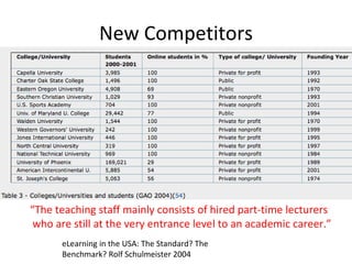 New Competitors eLearning in the USA: The Standard? The Benchmark? Rolf Schulmeister 2004 “ The teaching staff mainly consists of hired part-time lecturers who are still at the very entrance level to an academic career.” 