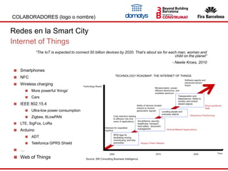 COLABORADORES (logo o nombre)
■ Smartphones
■ NFC
■ Wireless charging
■ More powerful ‘things’
■ Cars
■ IEEE 802.15.4
■ Ultra-low power consumption
■ Zigbee, 6LowPAN
■ LTE, SigFox, LoRa
■ Arduino
■ ADT
■ Telefonica GPRS Shield
■ …
■ Web of Things
Internet of Things
Redes en la Smart City
“The IoT is expected to connect 50 billion devices by 2020. That’s about six for each man, woman and
child on the planet”
- Neelie Kroes, 2010
 