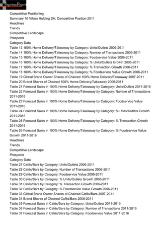 Competitive Positioning
Summary 16 Villars Holding SA: Competitive Position 2011
Headlines
Trends
Competitive Landscape
Prospects
Category Data
Table 13 100% Home Delivery/Takeaway by Category: Units/Outlets 2006-2011
Table 14 100% Home Delivery/Takeaway by Category: Number of Transactions 2006-2011
Table 15 100% Home Delivery/Takeaway by Category: Foodservice Value 2006-2011
Table 16 100% Home Delivery/Takeaway by Category: % Units/Outlets Growth 2006-2011
Table 17 100% Home Delivery/Takeaway by Category: % Transaction Growth 2006-2011
Table 18 100% Home Delivery/Takeaway by Category: % Foodservice Value Growth 2006-2011
Table 19 Global Brand Owner Shares of Chained 100% Home Delivery/Takeaway 2007-2011
Table 20 Brand Shares of Chained 100% Home Delivery/Takeaway 2008-2011
Table 21 Forecast Sales in 100% Home Delivery/Takeaway by Category: Units/Outlets 2011-2016
Table 22 Forecast Sales in 100% Home Delivery/Takeaway by Category: Number of Transactions
2011-2016
Table 23 Forecast Sales in 100% Home Delivery/Takeaway by Category: Foodservice Value
2011-2016
Table 24 Forecast Sales in 100% Home Delivery/Takeaway by Category: % Units/Outlets Growth
2011-2016
Table 25 Forecast Sales in 100% Home Delivery/Takeaway by Category: % Transaction Growth
2011-2016
Table 26 Forecast Sales in 100% Home Delivery/Takeaway by Category: % Foodservice Value
Growth 2011-2016
Headlines
Trends
Competitive Landscape
Prospects
Category Data
Table 27 Cafés/Bars by Category: Units/Outlets 2006-2011
Table 28 Cafés/Bars by Category: Number of Transactions 2006-2011
Table 29 Cafés/Bars by Category: Foodservice Value 2006-2011
Table 30 Cafés/Bars by Category: % Units/Outlets Growth 2006-2011
Table 31 Cafés/Bars by Category: % Transaction Growth 2006-2011
Table 32 Cafés/Bars by Category: % Foodservice Value Growth 2006-2011
Table 33 Global Brand Owner Shares of Chained Cafés/Bars 2007-2011
Table 34 Brand Shares of Chained Cafés/Bars 2008-2011
Table 35 Forecast Sales in Cafés/Bars by Category: Units/Outlets 2011-2016
Table 36 Forecast Sales in Cafés/Bars by Category: Number of Transactions 2011-2016
Table 37 Forecast Sales in Cafés/Bars by Category: Foodservice Value 2011-2016
 