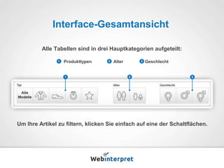 Interface-Gesamtansicht 
Alle Tabellen sind in drei Hauptkategorien aufgeteilt: 
Produkttypen Alter Geschlecht 
1 2 3 
1 2 3 
Um Ihre Artikel zu filtern, klicken Sie einfach auf eine der Schaltflächen. 
 