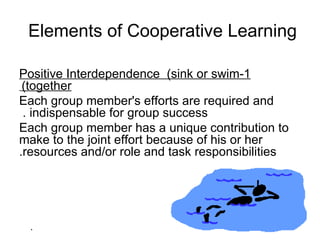 Elements of Cooperative Learning  1-Positive Interdependence  (sink or swim together)   Each group member's efforts are required and indispensable for group success .  Each group member has a unique contribution to make to the joint effort because of his or her resources and/or role and task responsibilities.     