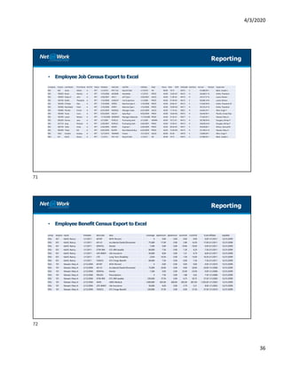 4/3/2020
36
• Employee Job Census Export to Excel
Reporting
Company Empno Last Name First Name Act/Ter Status Hiredate JobCode JobTitle JobDate Dept Hours Rate Shift SalGrade Sal/Hour Annual Exempt Supervisor
DEC 042 Jones Adrian A RFT 1/1/2010 PAY CLK Payroll Clerk 1/1/2010 HR 80.00 19.75 EW15 S 41,080.00 Y Black, Joseph L
DEC 100020 Bryan Marilyn A RFT 1/10/2008 ASSEMB Assembler 1/1/2010 PROD 40.00 12.82 M1 NH15 H 26,668.51 N Dolite, Theodore
DEC 100050 Haley III John A RFT 3/28/2007 APCL1 A/P Clerk I 3/28/2007 SALES 40.00 11.80 A2 NH14 H 24,537.57 N Lamar, Nelson
DEC 100100 Dolite Theodore A RFT 1/10/2008 LINESUP Line Supervisor 1/1/2008 PROD 40.00 27.40 M1 NH15 S 56,986.18 N Lamar, Nelson
DEC 100200 O'Dade Alan A RFT 1/10/2008 OPER2 Machine Oper II 1/10/2008 PROD 40.00 24.84 A1 NH13 S 51,660.96 N Dolite, Theodore M
DEC 100300 MacHeath Fetch A RFT 1/10/2008 OPER1 Machine Oper I 1/10/2008 PROD 40.00 19.00 M2 NH11 H 39,525.41 N Dolite, Theodore
DEC 100400 Plumlin Ernest A RFT 6/25/2009 MGRSAL Manager, Sales 6/25/2009 SALES 40.00 11.76 A2 EW21 H 24,462.05 Y Allen, Hugh F
DEC 100500 Toore Conn A RFT 9/30/2009 SALES1 Sales Rep I 9/30/2009 PROD 40.00 14.64 M2 EW15 H 30,444.96 Y Plumlin, Ernest Mac
DEC 100700 Lamar Nelson A RFT 11/10/2008 MGRMAT Manager, Materials 11/10/2008 PROD 40.00 37.26 A1 EW17 S 77,502.05 Y Stewart, Mary A
DEC 200200 Donne Jane A RFT 3/1/2008 PURCLK Purchasing clerk 3/1/2008 ADMIN 40.00 19.13 A1 NH13 H 39,780.00 N Douglas, Shirley P
DEC 201210 Jang Richard A RFT 2/28/2007 PURCLK Purchasing clerk 2/28/2007 PROD 40.00 12.90 A1 NH13 H 26,838.24 N Douglas, Shirley P
DEC 300100 Tailor Strab A RFT 2/28/2009 ENGR1 Engineer I 2/28/2009 PROD 40.00 28.56 M1 EW17 S 59,404.80 Y Wilson, Samual M
DEC 300200 Tinker Bill A RFT 6/30/2009 BUYER Raw Materials Buy 6/30/2009 PROD 40.00 15.94 M2 NH15 H 33,160.61 N Stewart, Mary A
DEC 5563 Smythe Audrey A RFT 12/7/2010 TRAINER Trainer 12/7/2010 SALES 80.00 35.00 EW19 S 72,800.00 Y Allen, Hugh F
DEU 021 Kahill Nancy A RFT 1/1/2011 PAY CLK Payroll Clerk 1/1/2011 HR 80.00 19.75 EW15 S 41,080.00 Y Black, Joseph L
• Employee Benefit Census Export to Excel
Reporting
comp empno name hiredate bencode desc coverage epremium dpremium econtrib ccontrib tcost effdate expdate
DEU 021 Kahill, Nancy 1/1/2011 401KP 401K Percent 0 0.00 0.00 0.00 0.00 0.00 1/1/2011 12/31/2099
DEU 021 Kahill, Nancy 1/1/2011 AD+D Accidental Death/Dismembr 75,000 17.00 0.00 2.80 14.20 17.00 5/1/2011 12/31/2099
DEU 021 Kahill, Nancy 1/1/2011 DENTAL Dental 1,500 0.00 0.00 10.00 -10.00 0.00 5/1/2011 12/31/2099
DEU 021 Kahill, Nancy 1/1/2011 GTW-BW GTL-BW taxable 84,000 7.56 0.00 1.36 6.20 7.56 2/1/2011 12/31/2099
DEU 021 Kahill, Nancy 1/1/2011 LIFE-BW01 Life Insurance 50,000 8.00 0.00 1.21 6.79 8.00 2/1/2011 12/31/2099
DEU 021 Kahill, Nancy 1/1/2011 LTD Long Term Disability 2,054 16.50 0.00 1.50 15.00 16.50 2/1/2011 12/31/2099
DEU 021 Kahill, Nancy 1/1/2011 TAXGTL GTL Fringe Benefit 84,000 7.56 0.00 0.00 7.56 7.56 2/1/2011 12/31/2099
DEU 101 Stewart, Mary A 2/12/2004 401KP 401K Percent 0 0.00 0.00 0.00 0.00 0.00 1/1/2010 12/31/2099
DEU 101 Stewart, Mary A 2/12/2004 AD+D Accidental Death/Dismembr 75,000 20.00 0.00 0.00 20.00 20.00 1/1/2008 12/31/2099
DEU 101 Stewart, Mary A 2/12/2004 DENTAL Dental 1,500 0.00 0.00 25.00 -25.00 0.00 1/1/2008 12/31/2099
DEU 101 Stewart, Mary A 2/12/2004 DRUGS Prescriptions 0 7.50 0.00 1.88 5.62 7.50 1/1/2008 12/31/2099
DEU 101 Stewart, Mary A 2/12/2004 GTW-BW GTL-BW taxable 250,000 37.50 0.00 6.75 30.75 37.50 1/1/2000 12/31/2099
DEU 101 Stewart, Mary A 2/12/2004 HMO HMO Medical 1,000,000 603.00 600.00 402.00 801.00 1,203.00 1/1/2003 12/31/2099
DEU 101 Stewart, Mary A 2/12/2004 LIFE-BW01 Life Insurance 50,000 8.00 0.00 2.79 5.21 8.00 1/1/2003 12/31/2099
DEU 101 Stewart, Mary A 2/12/2004 TAXGTL GTL Fringe Benefit 250,000 37.50 0.00 0.00 37.50 37.50 1/1/2010 12/31/2099
71
72
 