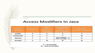 Core java1