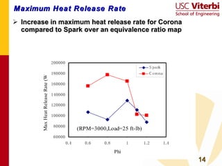 Maximum Heat Release Rate Increase in maximum heat release rate for Corona compared to Spark over an equivalence ratio map 