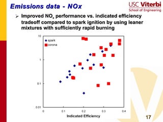 Emissions data - NOx Improved NO x  performance vs. indicated efficiency tradeoff compared to spark ignition by using leaner mixtures with sufficiently rapid burning 