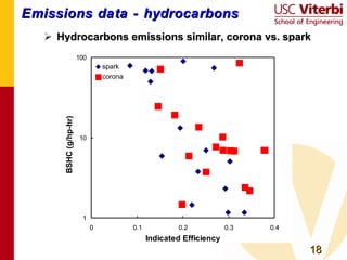 Emissions data - hydrocarbons Hydrocarbons emissions similar, corona vs. spark 