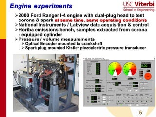 Engine experiments 2000 Ford Ranger I-4 engine with dual-plug head to test corona & spark  at same time, same operating conditions National Instruments / Labview data acquisition & control Horiba emissions bench, samples extracted from corona - equipped cylinder Pressure / volume measurements Optical Encoder mounted to crankshaft Spark plug mounted Kistler piezoelectric pressure transducer 