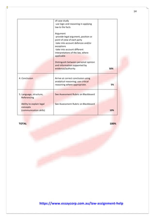 14
of case study
-­­use logic and reasoning in applying
law to the facts
Argument
-­­provide legal argument, position or
point of view of each party
-­­take into account defences and/or
exceptions
-­­take into account different
interpretations of the law, where
applicable
Distinguish between personal opinion
and information supported by
evidence/authority 50%
4. Conclusion Arrive at correct conclusion using
analytical reasoning; use critical
reasoning where appropriate. 5%
5. Language, structure,
Referencing
Ability to explain legal
concepts
(communication skills)
See Assessment Rubric on Blackboard
See Assessment Rubric on Blackboard
10%
TOTAL 100%
https://www.essaycorp.com.au/law-assignment-help
 
