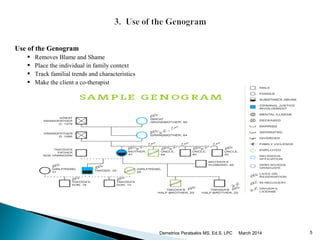 Benefits
 Removes Blame and Shame
 Places the individual in a family context
 Tracking familial trends and characteristics
 Makes the client a co-therapist and session collaborative and educational
5
 