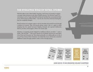 HOW COVID-19 HAS RESHAPED HOLIDAY SHOPPING
6
With this shift in early online holiday shopping, retail stores are pivoting to support
a stronger online presence in the wake of health concerns. Not only have major U.S.
retail players such as Target, Bed Bath and Beyond and Best Buy communicated their
stores will be closed on Black Friday — but also the role of the retail store during this
time has completely changed.
Retail locations are no longer a place to sip hot chocolate and casually browse through
a plethora of sweaters. They will become pickup centers. Due to a spike in online
shopping that has caused increased shipping demands and expected bottlenecks,
delivery providers will struggle to deliver last-minute gifts.
Salesforce is projecting parcels shipped by traditional delivery providers — such as
FedEx, UPS and DHL — will exceed capacity by 5% globally between the week before
Cyber Week and December 26. That means potentially 700 million gifts are at risk of
not arriving at homes before Christmas. To combat this, stores will become contactless
fulfillment centers through curbside, inside or drive-through pickup.
THE EVOLVING ROLE OF RETAIL STORES
GlobalPandemic
Job Loss,
Store
Closures
&
Financial
Strain
Supply
Chain
Cogs &
Mail
System
Overload
Early
Holiday
Shopping
Stay-at-
Home
Orders
&
Health
Concerns
 