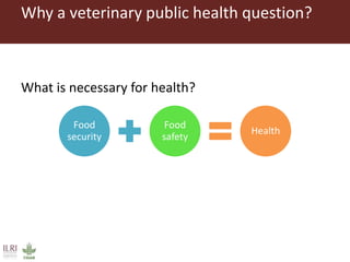 Why a veterinary public health question?
What is necessary for health?
Food
security
Food
safety
Health
 