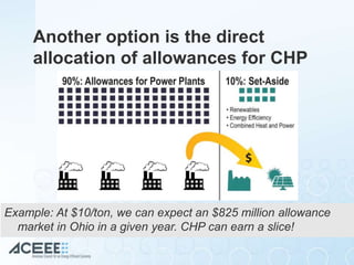 Another option is the direct
allocation of allowances for CHP
Example: At $10/ton, we can expect an $825 million allowance
market in Ohio in a given year. CHP can earn a slice!
 