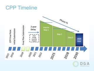 CPP Timeline
 