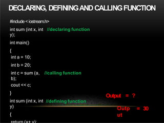 DECLARING, DEFININGANDCALLINGFUNCTION
#include<iostream.h>
int sum (int x, int
y);
int main()
{
//declaring function
int a = 10;
int b = 20;
int c = sum (a,
b);
//calling function
cout << c;
}
int sum (int x, int
y)
{
//defining function
Output =
Outp
ut
?
= 30
 