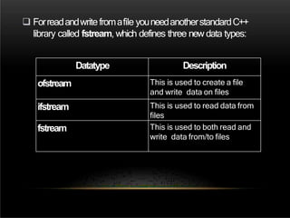  Forreadandwritefromafile youneedanotherstandardC++
library called fstream, which defines three new data types:
Datatype Description
ofstream This is used to create a file
and write data on files
ifstream This is used to read data from
files
fstream This is used to both read and
write data from/to files
 