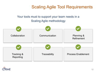 Scaling Agile Tool Requirements
Collaboration Communication Planning &
Refinement
Tracking &
Reporting
Traceability Process Enablement
Your tools must to support your team needs in a
Scaling Agile methodology
12
 