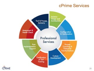 cPrime Services
20
 