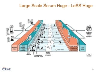 9
Large Scale Scrum Huge - LeSS Huge
 