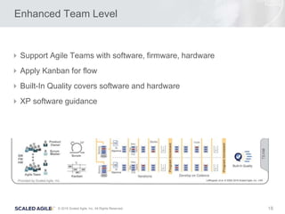 18© 2016 Scaled Agile, Inc. All Rights Reserved.
Enhanced Team Level
Support Agile Teams with software, firmware, hardware
Apply Kanban for flow
Built-In Quality covers software and hardware
XP software guidance
 