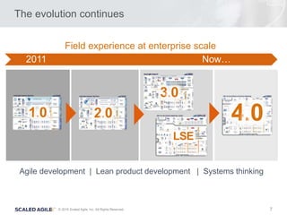 7© 2016 Scaled Agile, Inc. All Rights Reserved.
2011
Field experience at enterprise scale
Now…
Agile development | Lean product development | Systems thinking
1.0 2.0
3.0
LSE
The evolution continues
4.0
 