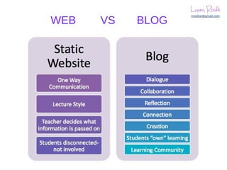 WEB   VS   BLOG




                  83
 