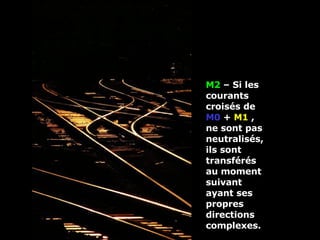 M2  – Si les courants croisés de  M0  +  M1  , ne sont pas neutralisés, ils sont transférés au moment suivant ayant ses propres  directions complexes. 