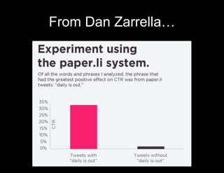 From Dan Zarrella… 
 