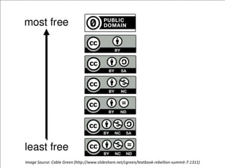 Image Source: Cable Green (http://www.slideshare.net/cgreen/textbook-rebellion-summit-7-1311)
 