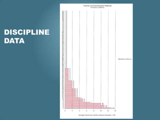 DISCIPLINE
DATA
 