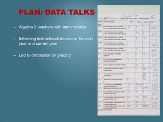 PLAN: DATA TALKS
– Algebra 2 teachers with administrator

– Informing instructional decisions for next
  year and current year

– Led to discussion on grading
 