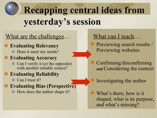 Evaluating Relevancy Does it meet my needs?   Evaluating Accuracy Can I verify it (or the opposite)  with another reliable source? Evaluating Reliability Can I trust it?  Evaluating Bias (Perspective) How does the author shape it?   What are the challenges … What can I teach … Recapping central ideas from yesterday’s session Previewing search results / Previewing websites Confirming/disconfirming  and  Considering the context Investigating the author What’s there, how is it shaped, what is its purpose, and what’s missing?   