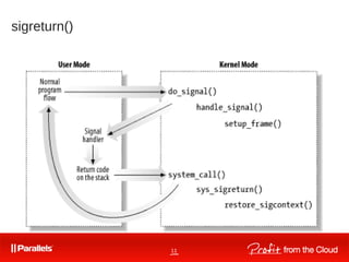 11
sigreturn()
 