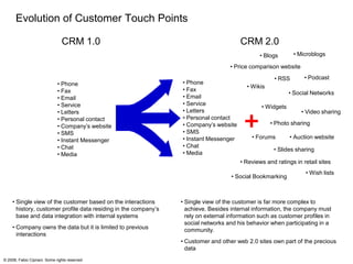 Evolution of the CRM landscape
                           CRM 1.0                                                              CRM 2.0

                                                                                       Customer                     Customer
                                Customer
                                                                                                     Customer

         Customer                                        Customer
                                                                                 Customer                                     Customer



                                                                      Customer                                                           Customer

                      Competitor    Supplier / Partner
                                                                                            Competitor   Supplier / Partner

   Customer                                                Customer
                                                                           Customer                                             Customer




                             Your company
                                                                                                  Your company
                                                                         Customer                                                 Customer
                 Customer                      Customer                                Customer                     Customer

    • Focus on individual relationship (company to customer,           • Focus on collaborative relationship (engaging a more
      company to partner, etc.)                                          complex relationship network)
    • Limited view of the customer and his community                   • Multiple connections allow better understanding of the
      preferences, habits, etc.                                          customer and his community
    • Targeted messages generate value                                 • Conversation generates value

© 2008, Fabio Cipriani. Some rights reserved
 