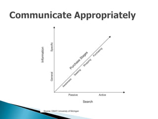 Customer Relationship Management (CRM): Theory and Practice