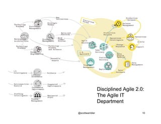 Disciplined Agile 2.0:
The Agile IT
Department
10@scottwambler
 