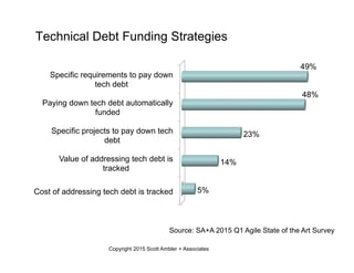 Technical Debt Funding Strategies
Cost of addressing tech debt is tracked
Value of addressing tech debt is
tracked
Specific projects to pay down tech
debt
Paying down tech debt automatically
funded
Specific requirements to pay down
tech debt
5%
14%
23%
48%
49%
Copyright 2015 Scott Ambler + Associates
Source: SA+A 2015 Q1 Agile State of the Art Survey
 