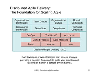 Disciplined Agile Delivery (DAD)
Disciplined Agile Delivery:
The Foundation for Scaling Agile
© 2015 Disciplined Agile Consortium
Scrum LeanKanban
Unified Process Agile Modeling
And more…“Traditional”DevOps
Team Size
Geographic
Distribution
Compliance
Domain
Complexity
Technical
Complexity
Organizational
Distribution
Team Culture
Organizational
Culture
DAD leverages proven strategies from several sources,
providing a decision framework to guide your adoption and
tailoring of them in a context-driven manner.
51
 