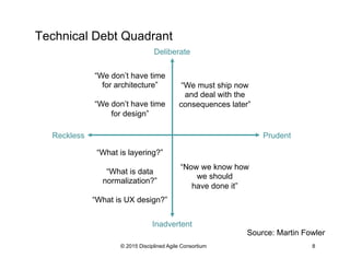 Technical Debt Quadrant
© 2015 Disciplined Agile Consortium 8
Reckless Prudent
Deliberate
Inadvertent
“We don’t have time
for architecture”
“We don’t have time
for design”
“We must ship now
and deal with the
consequences later”
“What is layering?”
“What is data
normalization?”
“What is UX design?”
“Now we know how
we should
have done it”
Source: Martin Fowler
 