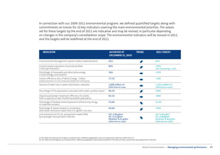 In connection with our 2009-2011 environmental program, we deﬁned quantiﬁed targets along with
commitments on trends for 10 key indicators covering the main environmental priorities. The values
set for these targets by the end of 2011 are indicative and may be revised, in particular depending
on changes in the company’s consolidation scope. The environmental indicators will be revised in 2011,
and the targets will be redeﬁned at the end of 2011.



     INDICATOR                                                                                ACHIEVED AT                         TREND                      2011 TARGET
                                                                                              DECEMBER 31, 2010

Environmental Management System (EMS) implementation                                         81%                                                            85%

Environmental evaluation of priority facilities                                              85%                                                            >95%
in the past ﬁve years                                                                                                                                       New methodology in 2009

Percentage of renewable and alternative energy                                               26%                                                            >25%
in total energy consumption
Carbon eﬃciency ratio of Veolia Energy – Dalkia                                              27.1%                                                          >24%
(overall reduction in GHG emissions/total GHG emissions)
Volume of water lost in water distribution networks                                          1,608 million m3                                               <1,615 million m3
                                                                                             (2008 reference scope)                                         (2008 reference scope)(1)

Percentage of the population evaluated with water quality classes                            96.1%                                                          100%

Overall wastewater treatment eﬃciency for plants                                             83.1%                                                          >80%
with a capacity of over 50,000 equivalent population
Percentage of treated waste disposed of without any energy                                   53.0%                                                          51.5%
or materials recovery
Percentage of waste treated in incinerators                                                  93.4%                                                          >95%
with dioxin emissions lower than 0.1 ng/Nm3 (all sites)
Unit emissions of CO, HC and particle matter (PM)                                            CO: 2.58 g/km                                                  CO: 2.36 g/km
by passenger transportation vehicles                                                         HC: 0.52 g/km                                                  HC: 0.48 g/km
                                                                                             Particles: 0.21 g/km                                           Particles: 0.20 g/km
                                                                                             (2008 reference scope)                                         (2008 reference scope)(2)




(1) The 2009 and 2010 pro forma ﬁgures compared with a 2008 base geographic scope are respectively 1,644 and 1,608 million m3.
(2) The 2009 and 2010 ﬁgures are compared with a 2008 base geographic scope representing 84% of the ﬂeet of heavy road vehicles (excluding electric vehicles).



                                                                                                                                          Veolia Environnement — Managing environmental performance   27
 