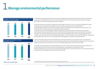 1           Manage environmental performance

Percentage of EMS implementation (including ISO 14001 certiﬁed   In 2010, the percentage implementation of the Environmental Management System (internal EMS and ISO 14001 certiﬁcations)
facilities) for the relevant activities*                         increased by 3 percentage points to 81% as a result of improvements in each of the four divisions. Additionally, this change is
                                                                 essentially the result of the implementation of the internal EMS.
                                                     85%
                            78%           81%
          77%
                                                                 Veolia Environnement’s internal EMS is applied all the way through to business unit level, in accordance with guidelines speciﬁc
                                                                 to each division and compliant with company requirements. They are equivalent to ISO 14001 requirements.
                                                                 Locally, ISO 14001 certiﬁcation provides external assurance that the internal EMS has been implemented in the business units.
                                                                 In 2010, 48.3% of the relevant revenue was covered by ISO 14001 certiﬁcation.
                                                                 Since 2009, the Environmental Management System implementation criteria have been incorporated into the company’s
                                                                 Environmental Information System (EIS), so that the level of internal EMS implementation can be calculated from the responses
                                                                 entered for each of the standard EMS requirements. Following the methodology change in 2009, a new reporting process has
                                                                 provided a more valid measure of the internal EMS implementation rate in the company. The outreach eﬀorts that are underway will
          2008              2009          2010       2011        be continued to reduce the risk of incorrect interpretation of EMS deployment requirements by operational staﬀ.
                                                    Target

Percentage of priority facilities evaluated*                     An environmental evaluation was made of 85% of the total 1,454 priority facilities(1) over the past ﬁve years. This evaluation is,
(in the previous ﬁve years)                                      within the context of the EMS, an assessment of the regulatory compliance with the applicable environmental texts. The assessment
                                                                 methods are deﬁned for each of the four divisions and so may diﬀer depending on the nature of the activity(2).
                                                    >95%
          91%
                            87%           85%
                                                                 The number of priority facilities has increased slightly (1%), as has the number of evaluations performed in the year (2%). Even so,
                                                                 the percentage of priority facilities assessed since 2006 dropped by 2 percentage points compared with 2009.
                                                                 Not all the facilities due for assessment in 2010 were audited during the year; this was partly because some of the audits performed
                                                                 included sites that had already been audited less than ﬁve years ago.




          2008             2009           2010       2011
                                                    Target
                                                                 (1) Priority facilities are those facilities with the most sensitive environmental impact for the company.
* Indicator with a quantiﬁed Target.                             (2) ISO 14001 certiﬁcation audits, environmental audits (internal and external), and regulatory environmental assessments are in particular considered to be environmental assessments.



                                                                                                   Veolia Environnement — Managing environmental performance / Manage environmental performance                                                     28
 